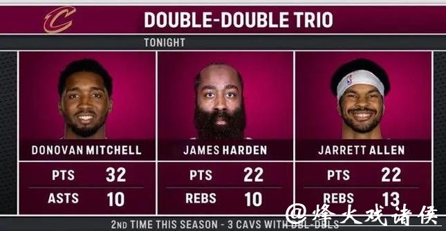 恐怖时刻！米切尔、哈登、阿伦同场砍20+10数据