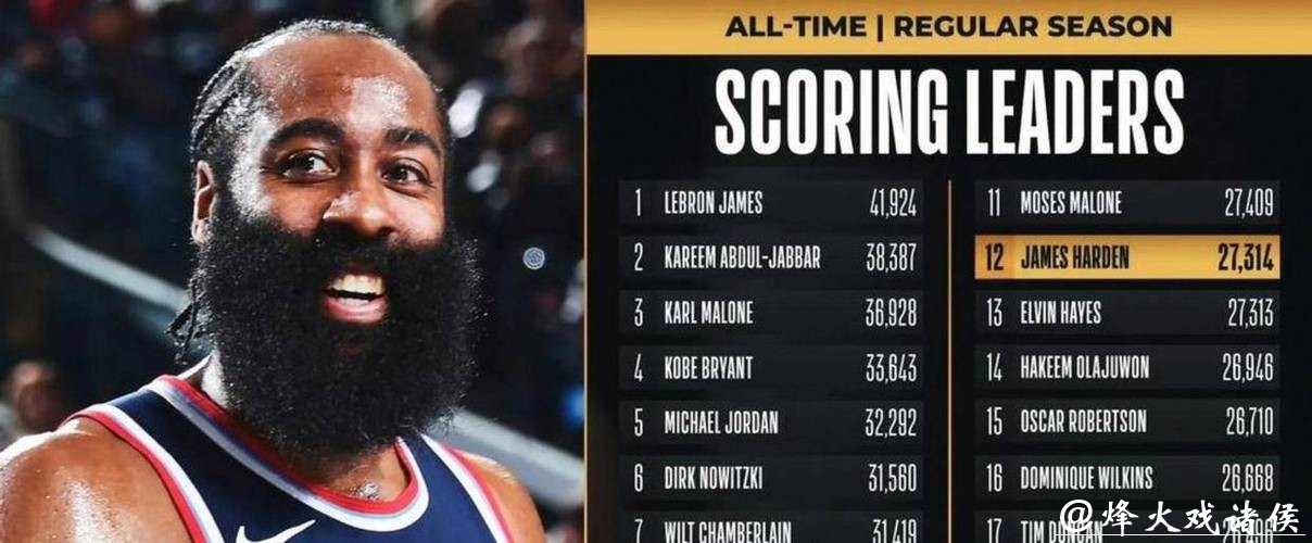 恐怖时刻!米切尔、哈登、阿伦同场砍20+10数据 恐怖时刻!米切尔、哈登、阿伦同场砍20+10数据